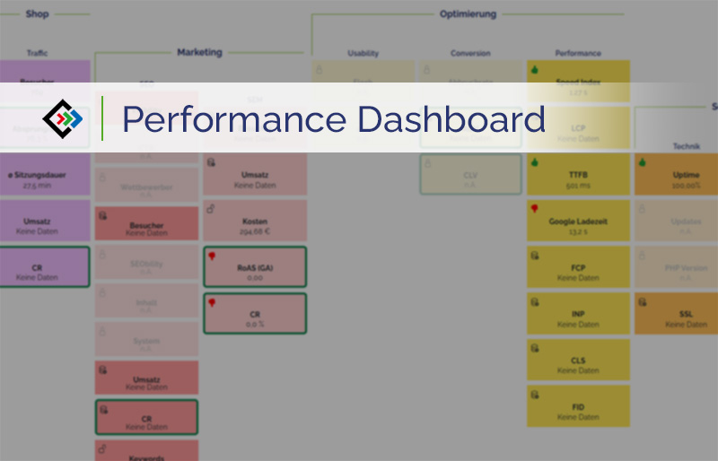 Performance Dashboard im E-Commerce