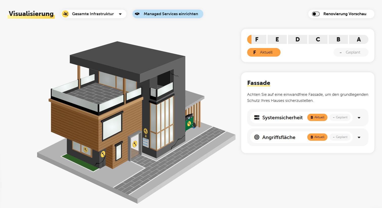 Performance Dashboard von RESPONSE mit wichtigen Kennzahlen zu Shop, Marketing, Conversion, Performance und Technik
