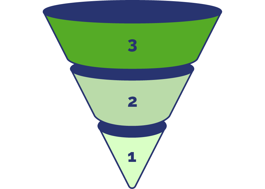 Trichter mit drei Ebenen