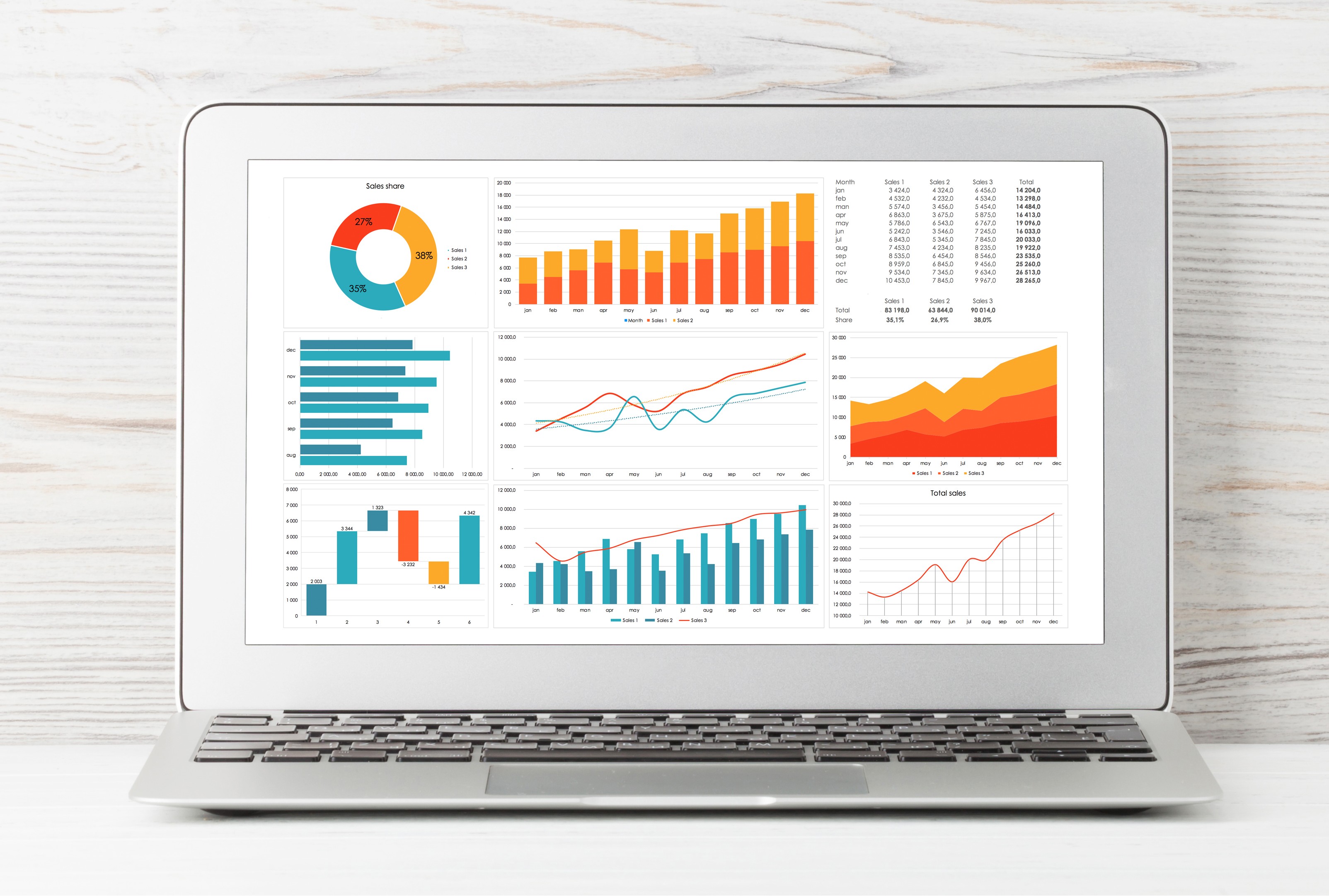 Laptop mit Dashboard aus Diagrammen und steigenden Kennzahlen – Symbol für SEO-Erfolge.