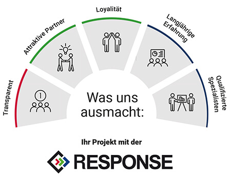 Shopware 6 Agentur RESPONSE